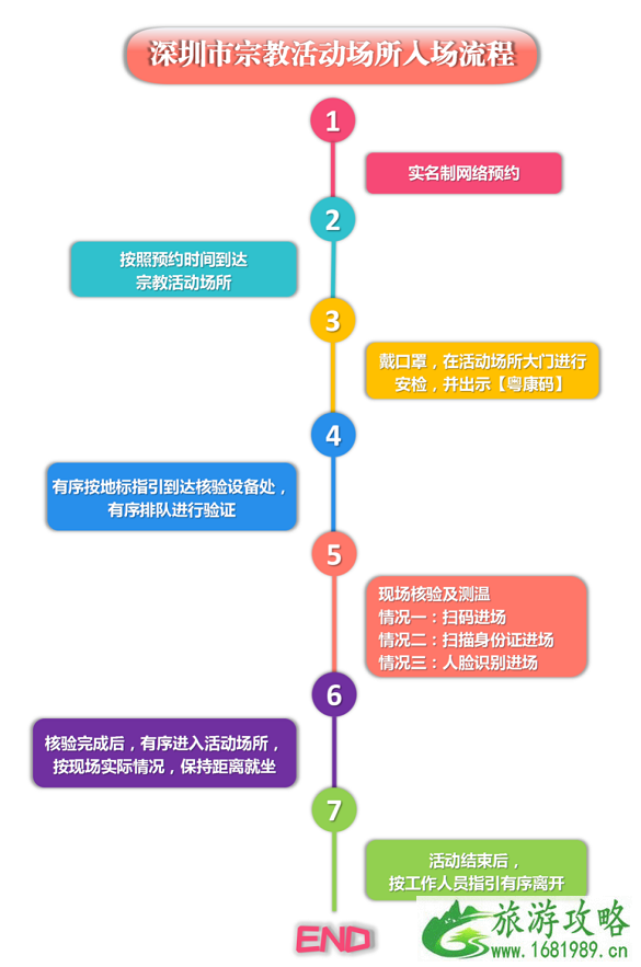 深圳大华兴寺开放了吗-预约指南