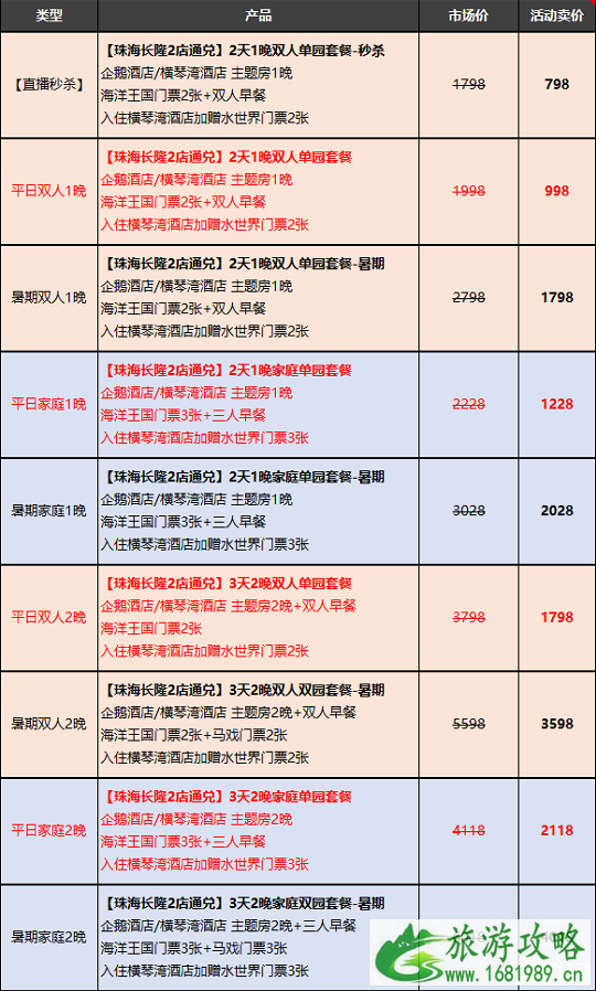 6月广州长隆酒店景区门票优惠活动汇总