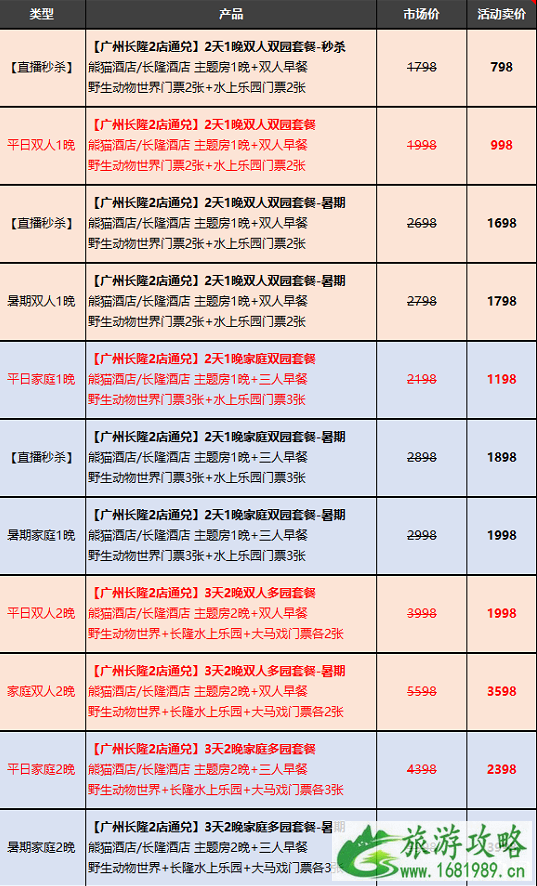 6月广州长隆酒店景区门票优惠活动汇总