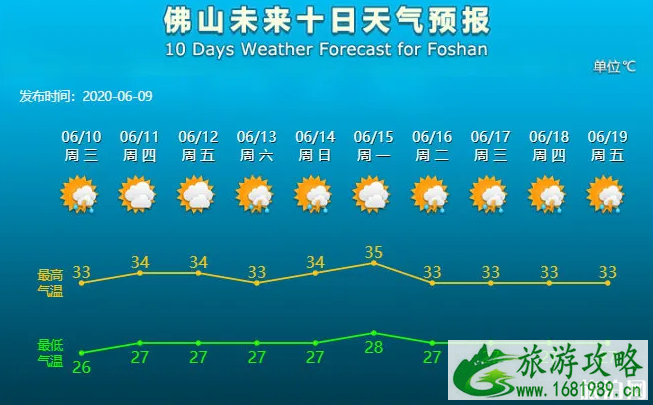 佛山洪水黄色预警 南海关闭景区名单