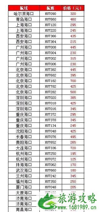 2020年海南六月机票价格 海南六月份有什么水果