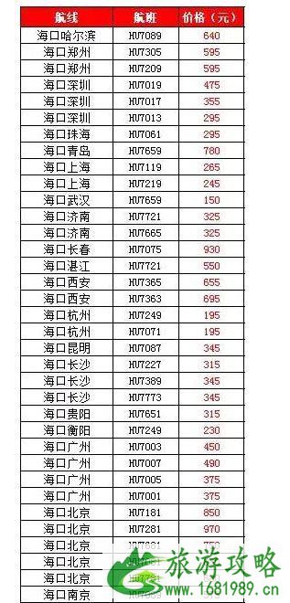 2020年海南六月机票价格 海南六月份有什么水果