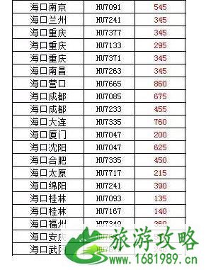 2020年海南六月机票价格 海南六月份有什么水果