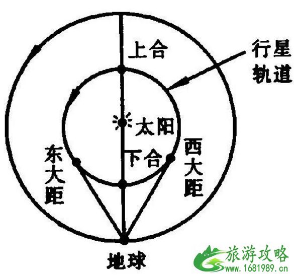 6月日环食半影月食观赏时间-流星雨有哪些