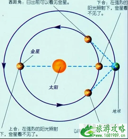 6月日环食半影月食观赏时间-流星雨有哪些