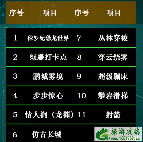 2020儿童节深圳景区活动汇总信息 深圳六一儿童节去哪里玩