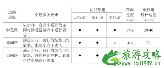 2020天津新建公园有哪些