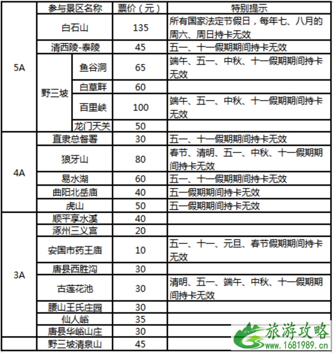 2020保定文旅惠民卡景点名单及购买流程