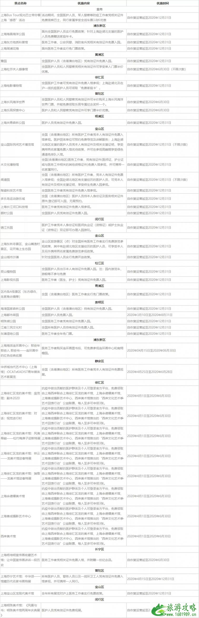 苏州国有A级景区半价景区名单 2020上海五五购物节优惠景区名单