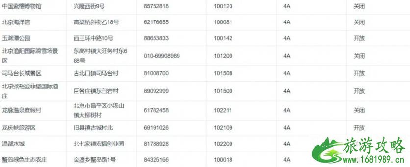 2020北京景区开放情况-周末景点推荐