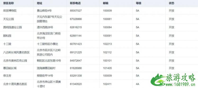 2020北京景区开放情况-周末景点推荐