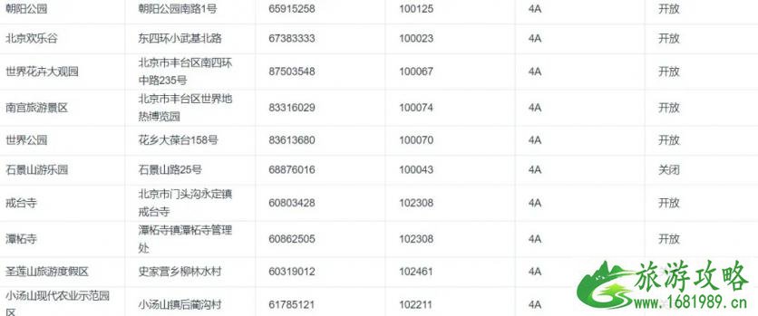 2020北京景区开放情况-周末景点推荐