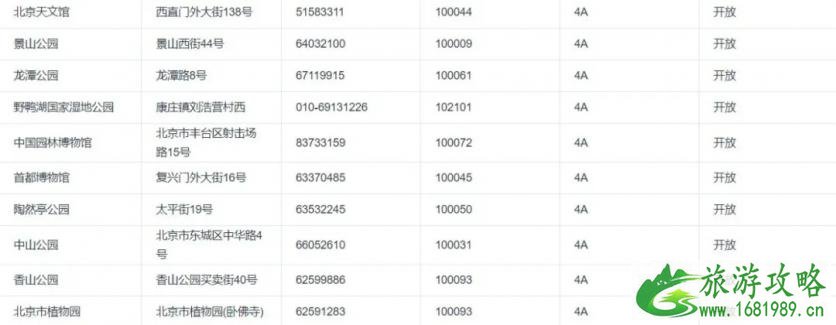 2020北京景区开放情况-周末景点推荐