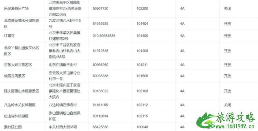 2020北京景区开放情况-周末景点推荐