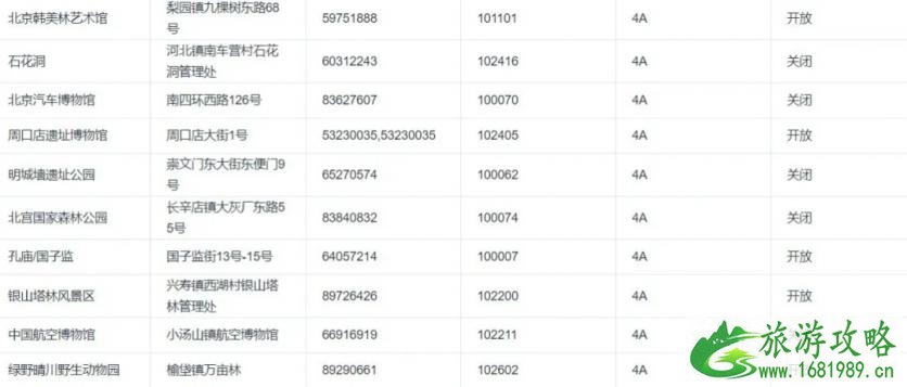 2020北京景区开放情况-周末景点推荐