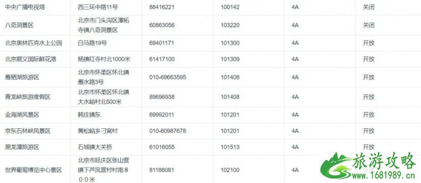 2020北京景区开放情况-周末景点推荐