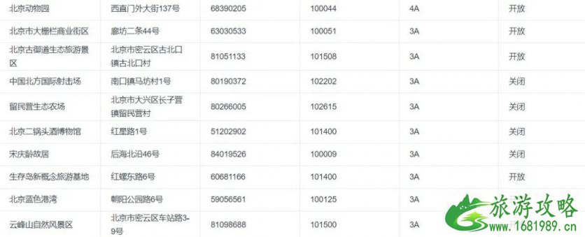 2020北京景区开放情况-周末景点推荐