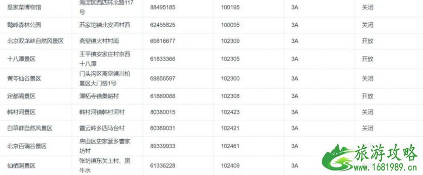 2020北京景区开放情况-周末景点推荐