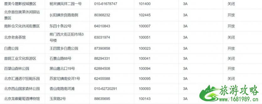 2020北京景区开放情况-周末景点推荐