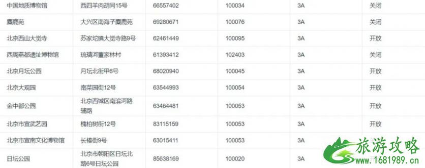 2020北京景区开放情况-周末景点推荐