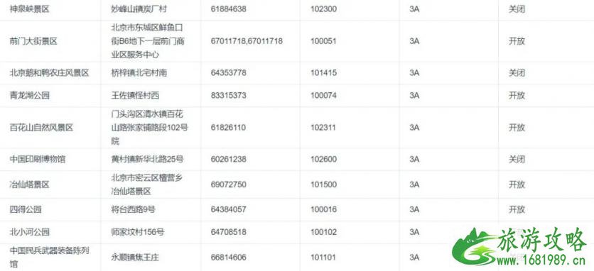 2020北京景区开放情况-周末景点推荐