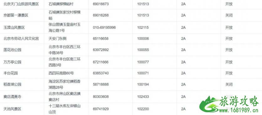 2020北京景区开放情况-周末景点推荐