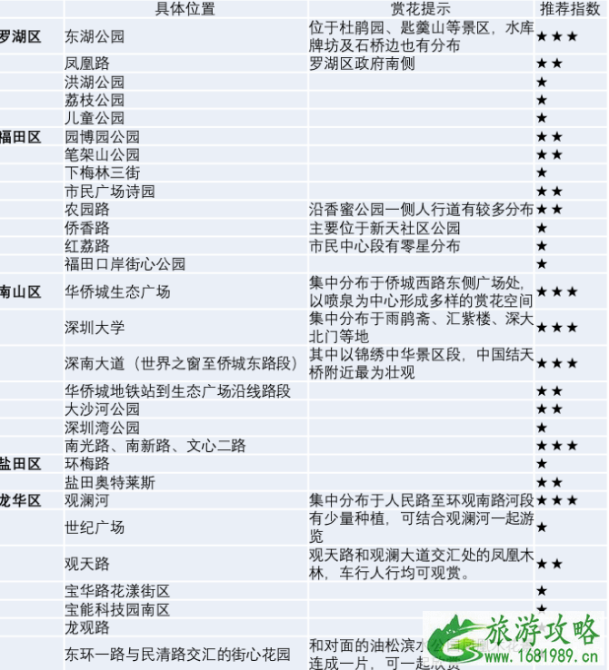 深圳哪里有凤凰花-观赏地点推荐