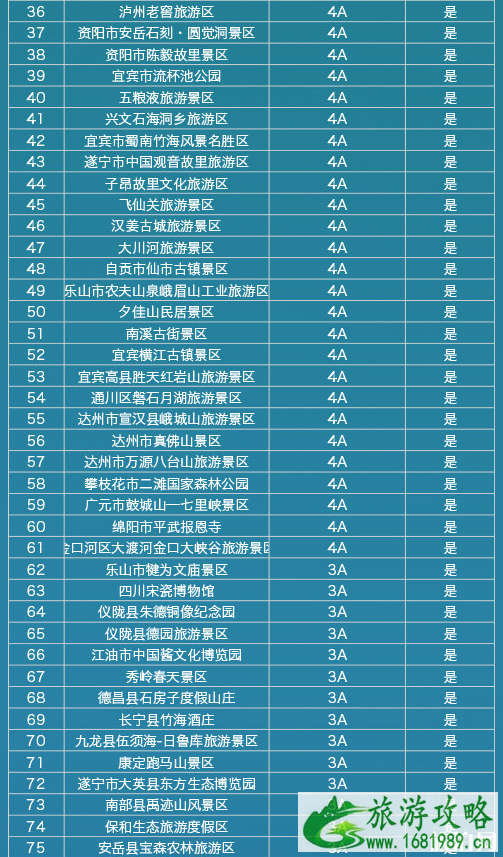 四川4月免票景点名单 2020五一火车票什么时候可以买