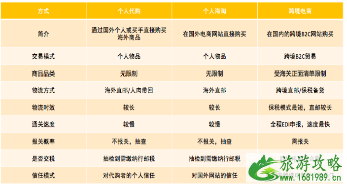 海淘转运费一般多少钱 2020海淘转运公司推荐