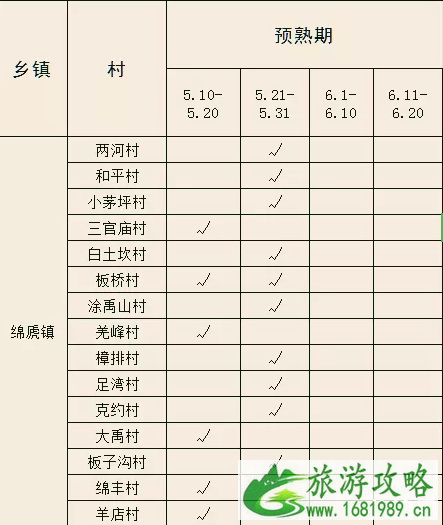 汶川樱桃几月份成熟-上市时间