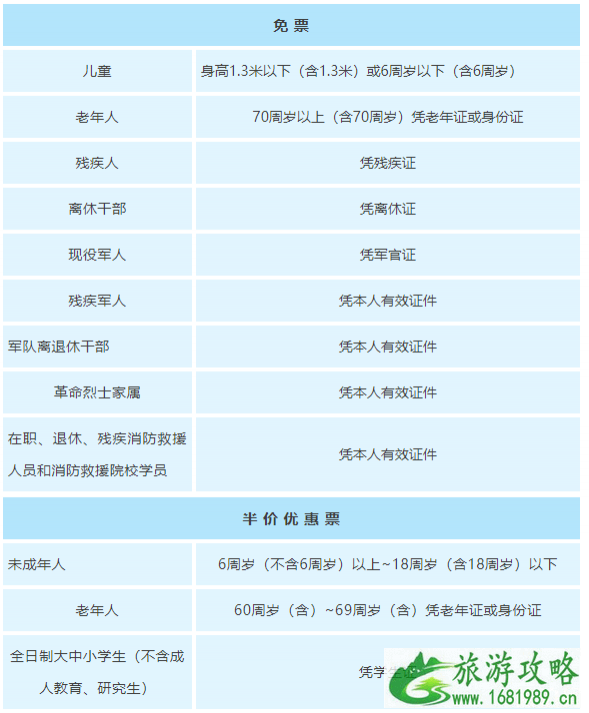 上海海湾国家森林公园能带狗吗 2020海湾公园门票优惠政策及交通指南