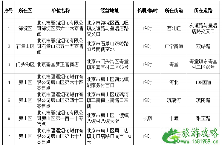 2020北京烟花爆竹销售时间+地点+烟花爆竹燃放规定