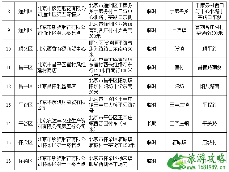 2020北京烟花爆竹销售时间+地点+烟花爆竹燃放规定