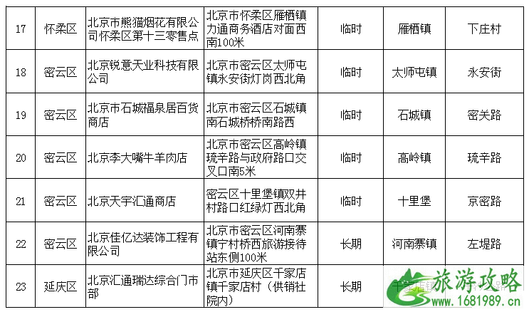 2020北京烟花爆竹销售时间+地点+烟花爆竹燃放规定