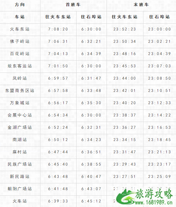 2020年南宁地铁运营时间表