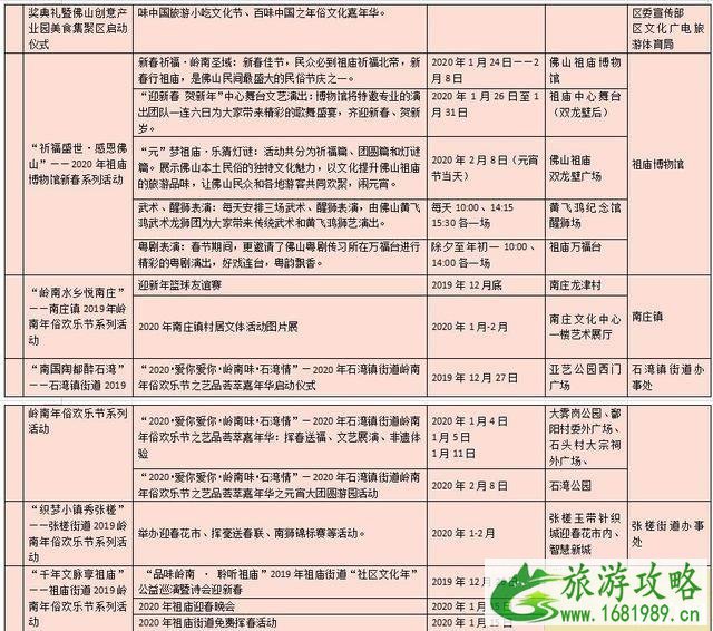 2022-2020佛山国瑞升平里岭南年俗欢乐节 附活动时间安排