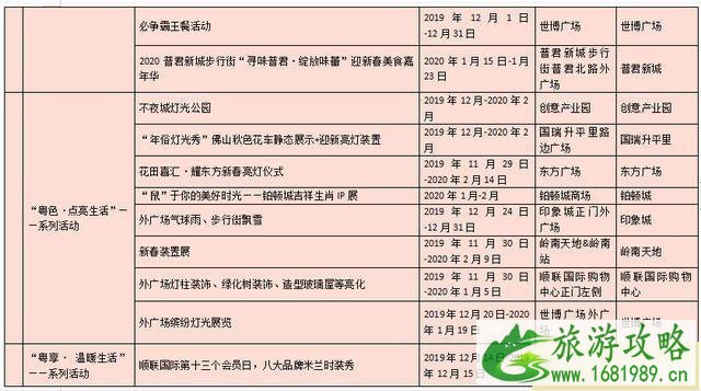 2022-2020佛山国瑞升平里岭南年俗欢乐节 附活动时间安排