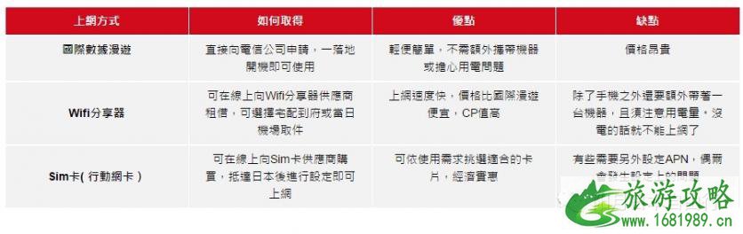 日本入境卡怎么填 日本旅游攻略