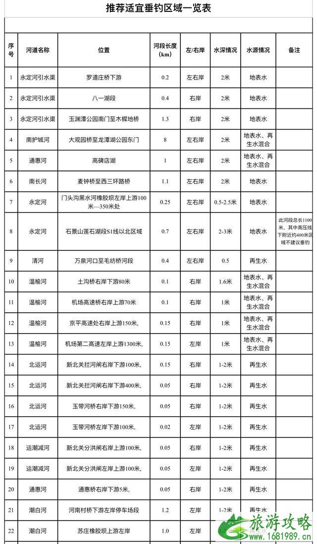 北京市钓鱼地方在哪里