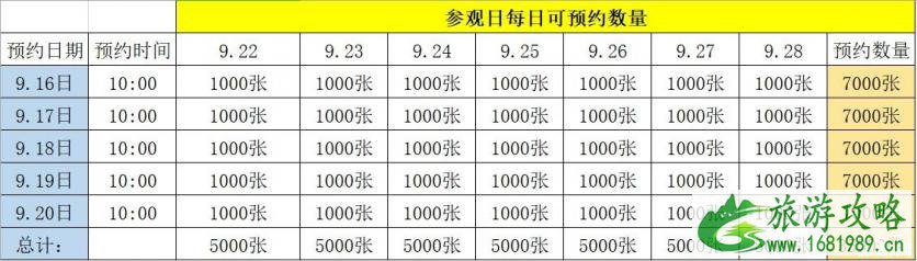 南京红山动物园免费门票领取