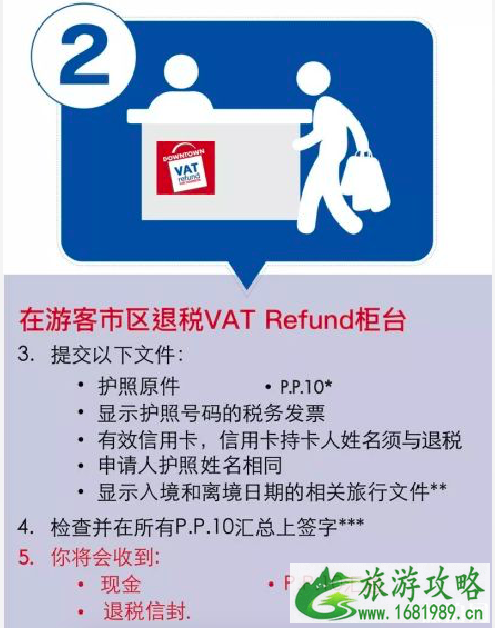 泰国曼谷市内退税攻略2022+退税流程