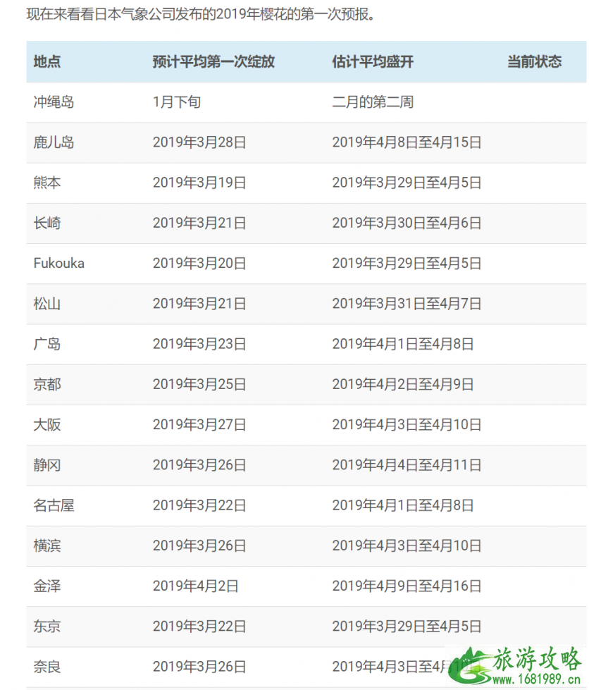 2022日本樱花时间预测+最佳地点推荐 北海道赏樱时间地点