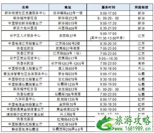 2022年8月上海长宁爱心冰箱在哪里有