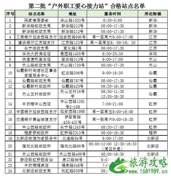 2022年8月上海长宁爱心冰箱在哪里有