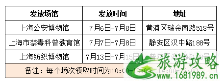 2022上海家庭护照 上海家庭护照怎么领取