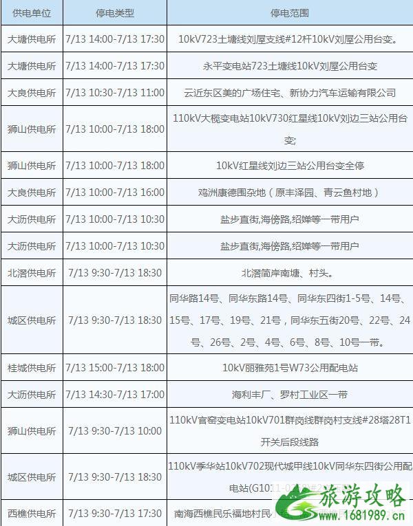 佛山2022年7月13号停电信息+停水信息 