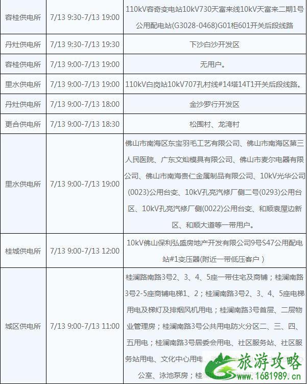 佛山2022年7月13号停电信息+停水信息 