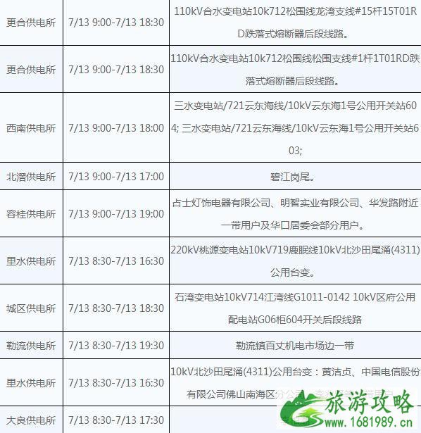 佛山2022年7月13号停电信息+停水信息 