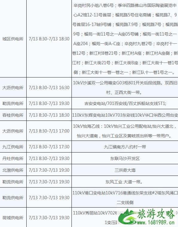 佛山2022年7月13号停电信息+停水信息 