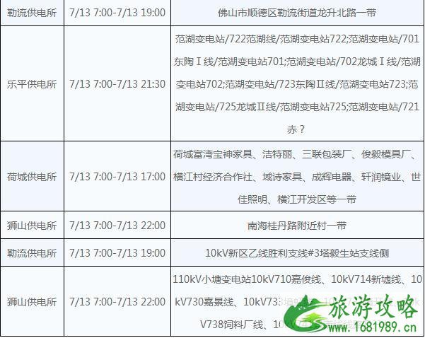 佛山2022年7月13号停电信息+停水信息 